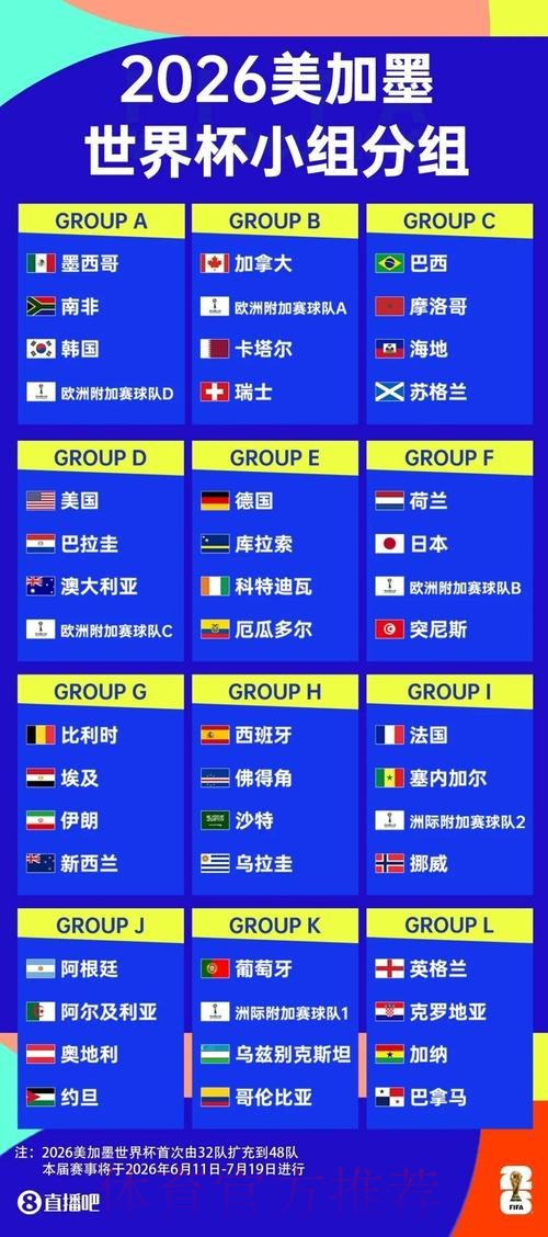 2026世界杯观赛指南